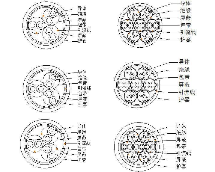 铜带屏蔽计算机电缆结构图示